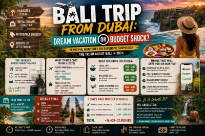 Bali Trip from Dubai: Dream Vacation or Budget Shock?